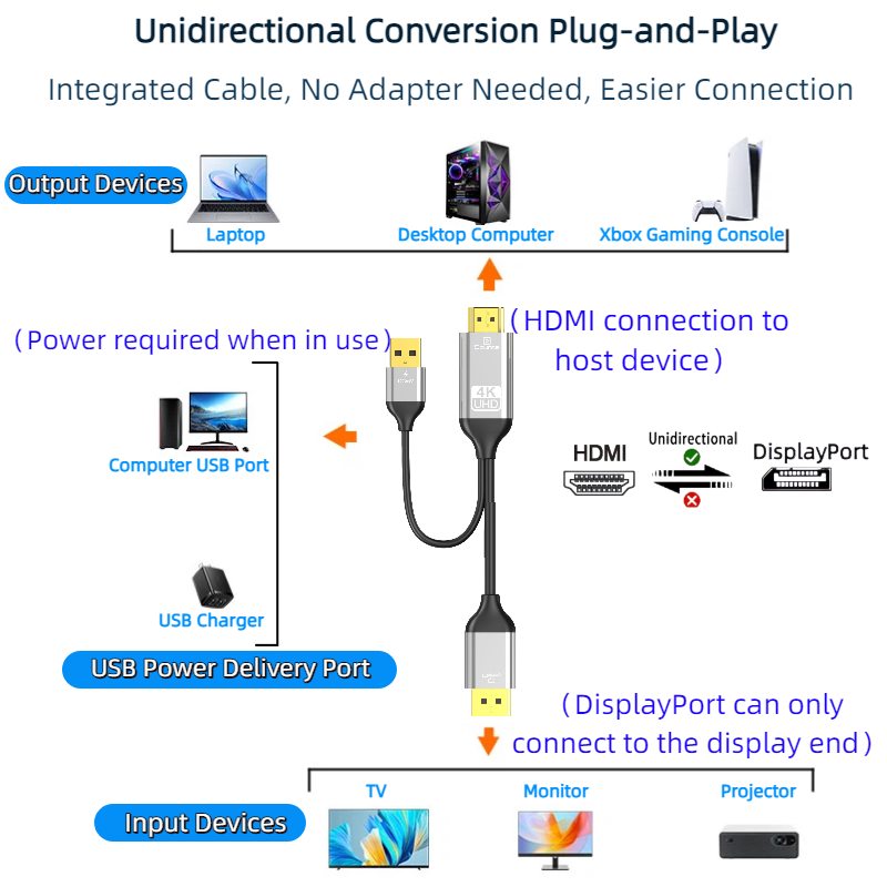 Kabel Konverter HDMI ke DP den - Esports Gaming Bundle ulasan dan harga