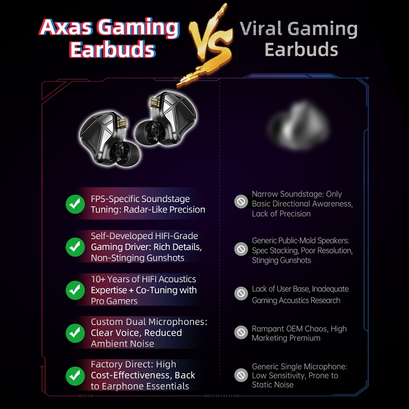    KZ Axas FPS Gaming IEM Hea - Esports Gaming Setup ulasan dan harga
